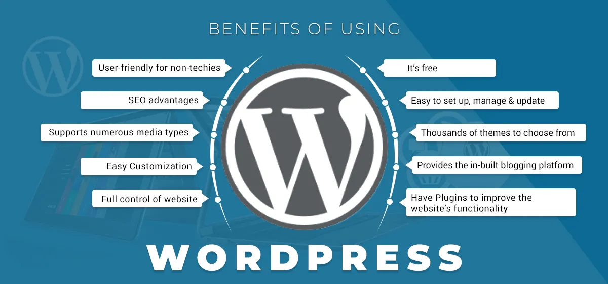 Working with WordPress and Benifits of using WordPress