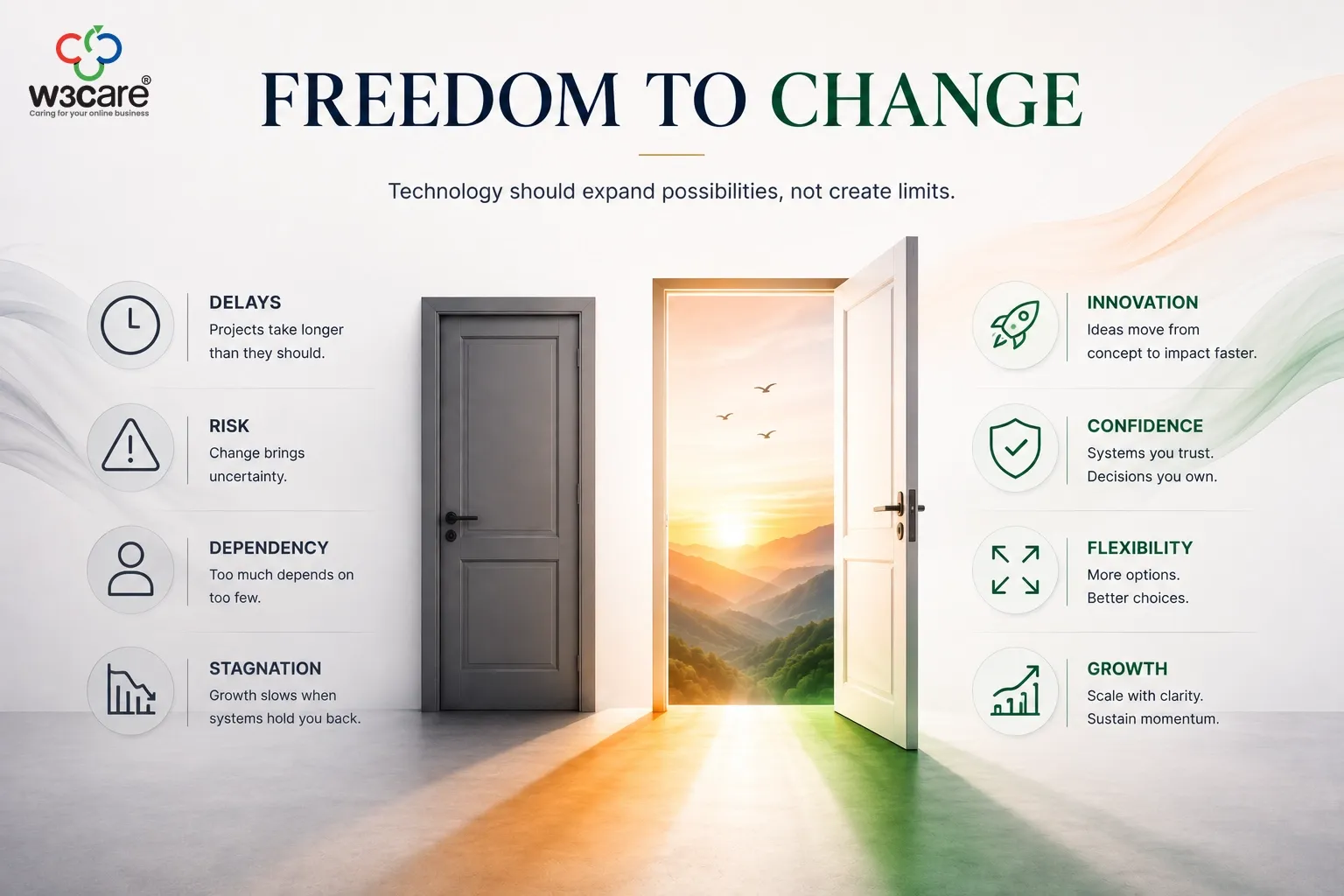 Digital independence concept comparing technology constraints with innovation, confidence, flexibility and business growth.