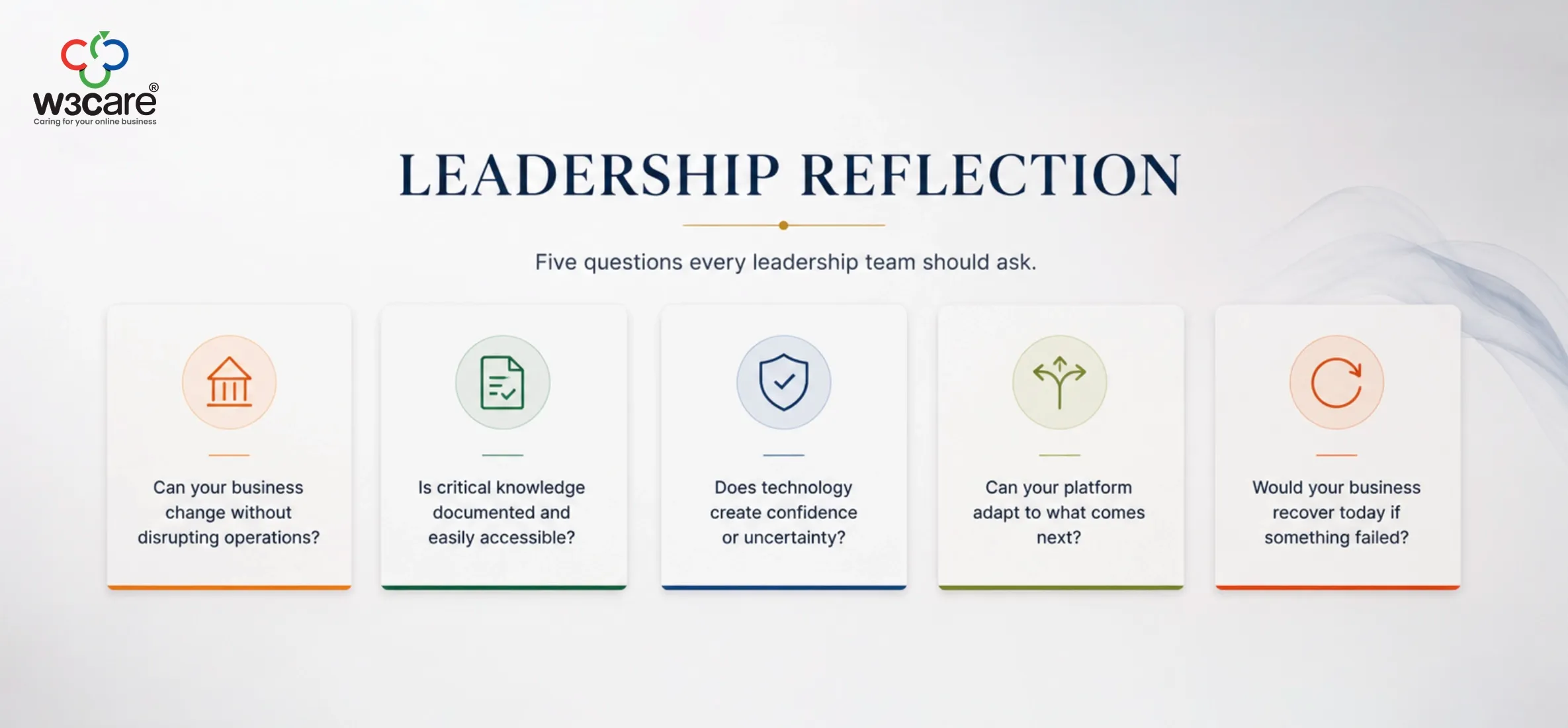 Five leadership questions for assessing digital resilience, technology dependency, documentation, adaptability and business continuity.