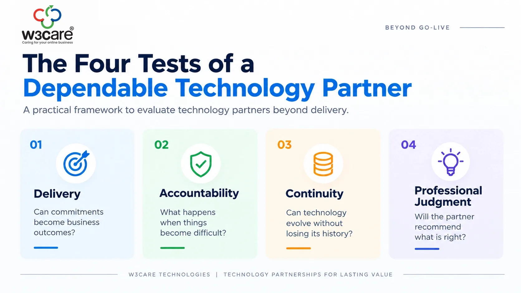 Infographic showing four qualities of a dependable technology partner: delivery, accountability, continuity and professional judgment