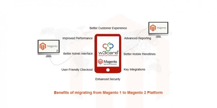 Top 8 Benefits of migrating from Magento 1 to Magento 2 Platform