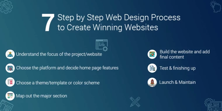 7-Step by Step Web Design Process to Create Winning Websites