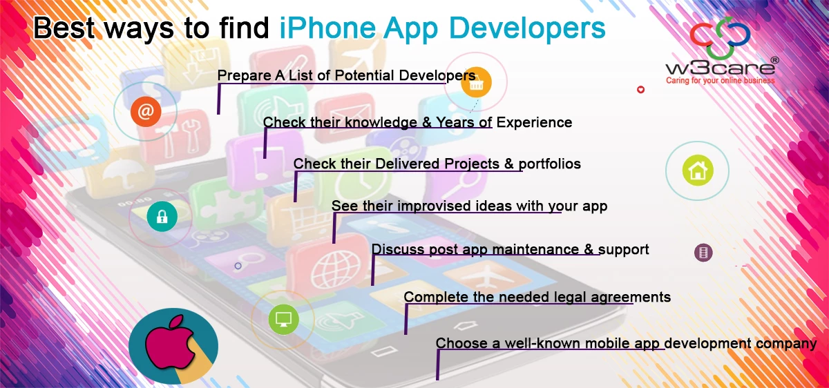 ipHoneipad App Development Company USA - W3care Technologies Pvt. Ltd