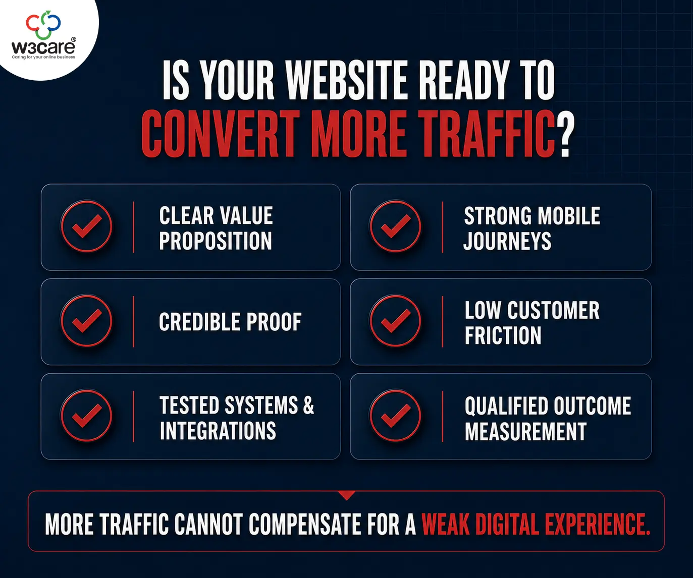 Six-question website revenue-readiness checklist for CEOs, CTOs, and Marketing Heads.