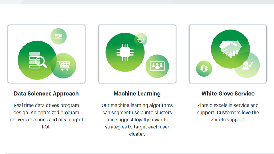 Zinrelo Shopify App