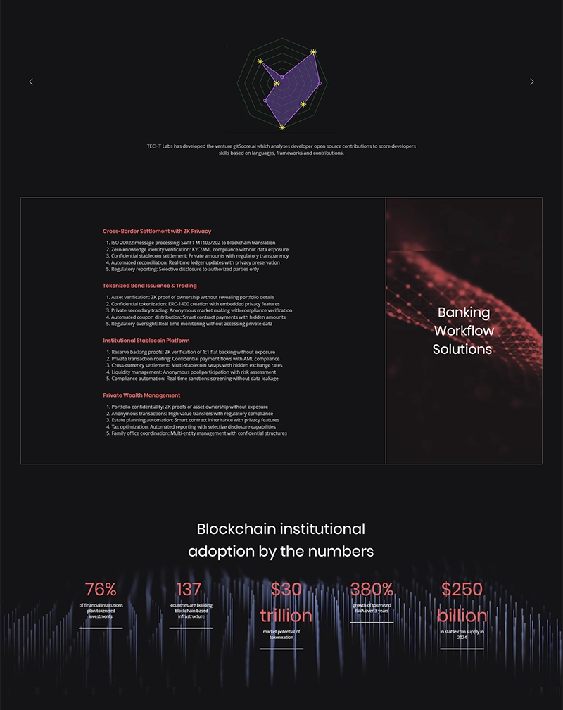 Tech Community & Developer Platform Website Development
