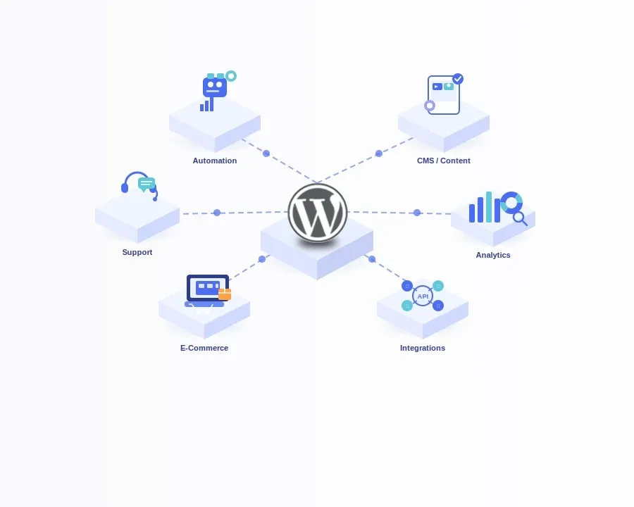 WordPress Website Design & Development Services